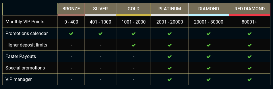 44Aaces Online Casino